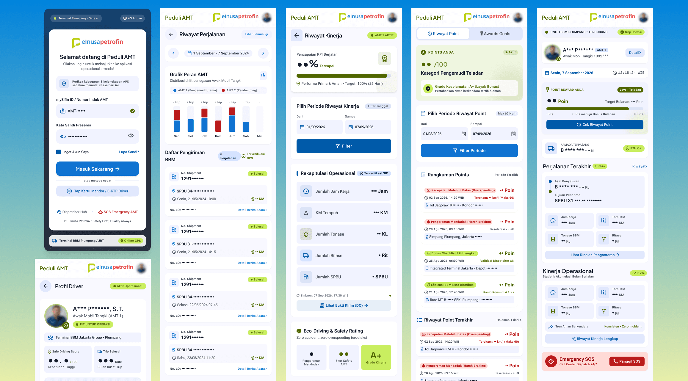 Peduli AMT – Driver Monitoring System